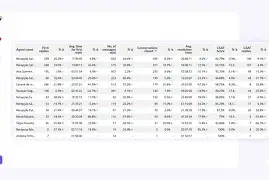 Comment structurer les données FAQ pour une application touristique