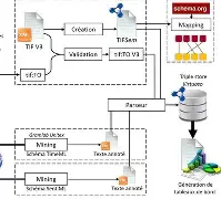 La structure des données FAQ pour une meilleure expérience utilisateur