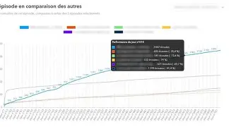 Leia mais sobre o artigo Podcast Voyage : Comment Héberger Et Diffuser Sur Son Site