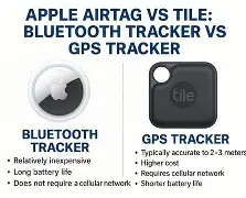 Leia mais sobre o artigo Trackers Gps Pour Valises : Airtag Vs Tile Vs Smarttag