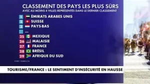 Leia mais sobre o artigo Adaptateurs De Prise Universels : Les Modèles Les Plus Sûrs