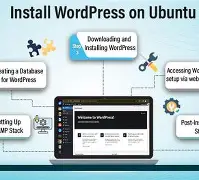 Copying WordPress Files to the Web Root Directory