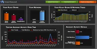 Leia mais sobre o artigo Analyse De La Concurrence Hôtelière Avec Des Outils Seo