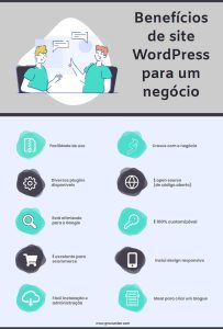 Leia mais sobre o artigo WordPress Vantagens E Desvantagens