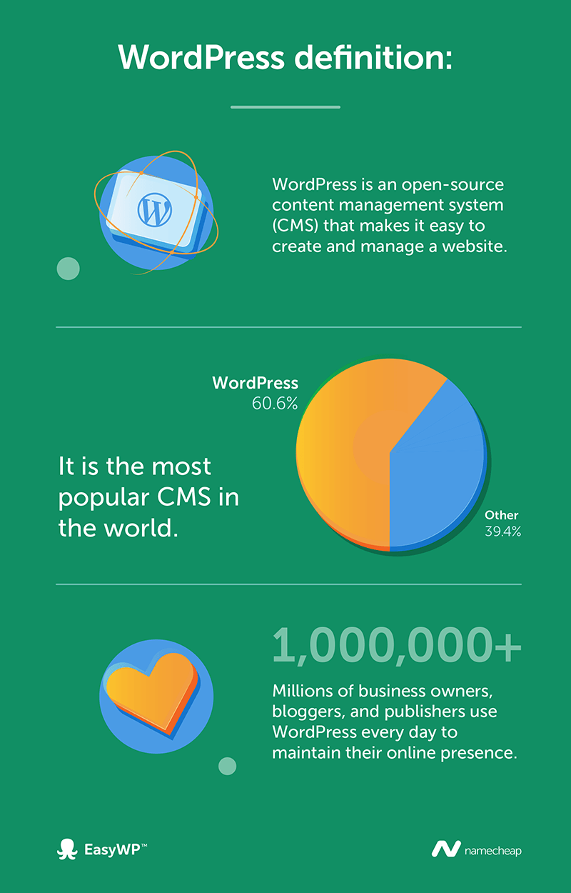 Leia mais sobre o artigo WordPress What Is It