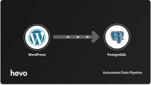 Leia mais sobre o artigo WordPress With Postgresql