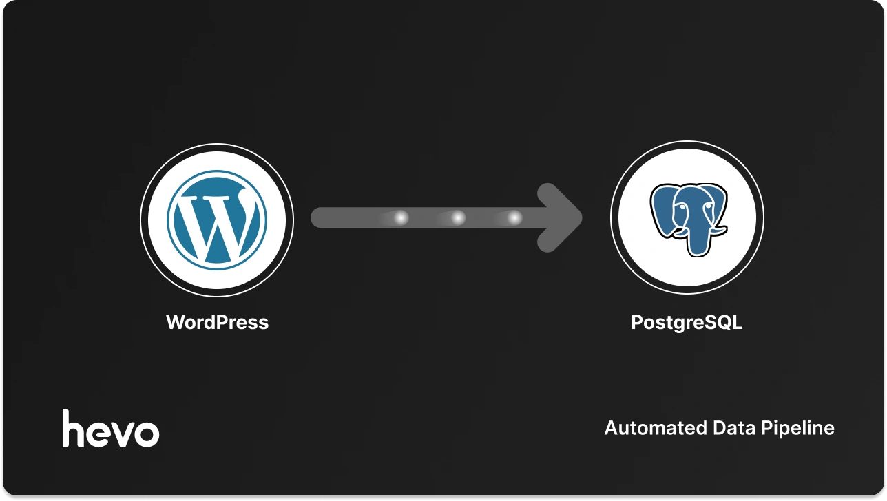 Leia mais sobre o artigo WordPress With Postgresql