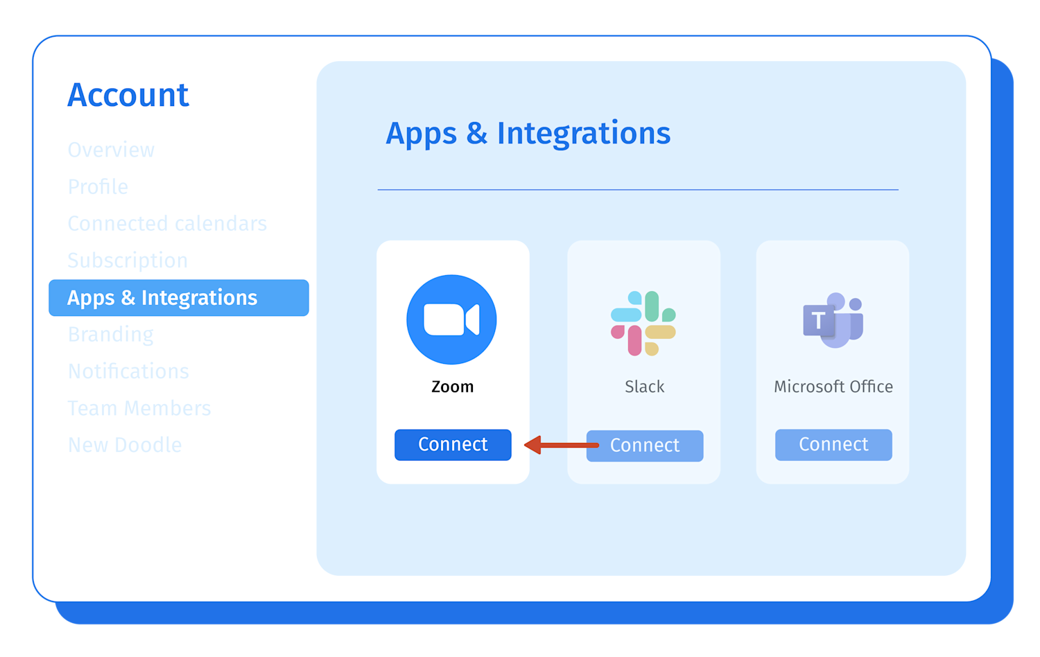 Leia mais sobre o artigo Zoom Integration For WordPress