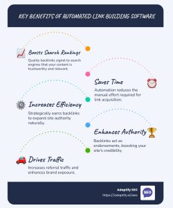 Leia mais sobre o artigo How Automated Link Building Spam Can Ruin Your Online Reputation Exposed