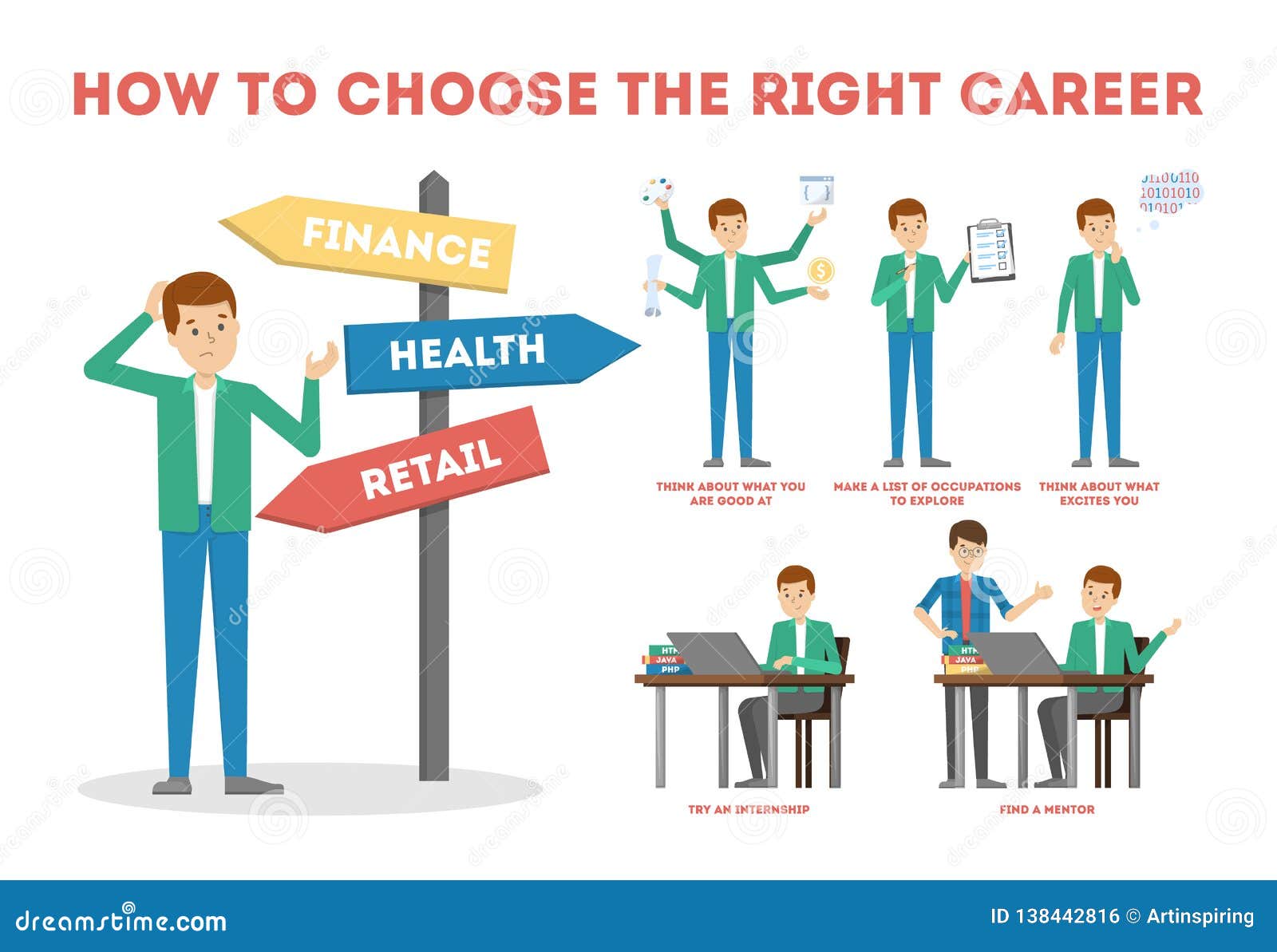 Leia mais sobre o artigo How To Choose The Right WordPress Theme For Your Business Success Guaranteed