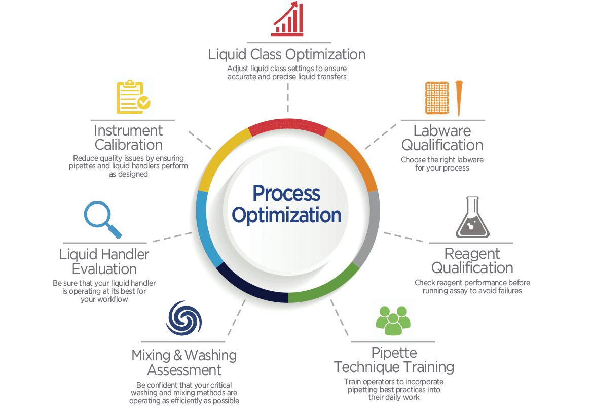 Leia mais sobre o artigo How To Optimize Your WordPress Site For Speed And Boost Conversions Instantly