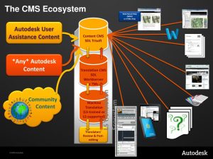 Leia mais sobre o artigo The Cms Ecosystem Explained: How Premium Themes Can Boost Your Website’S Performance!