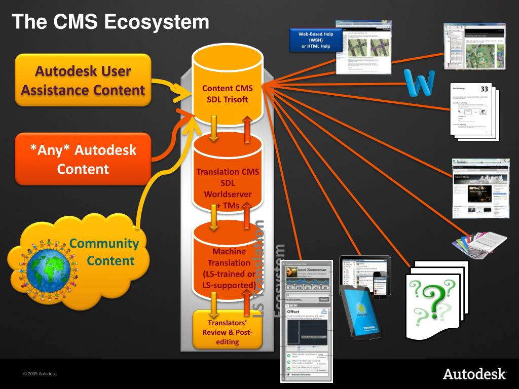 Leia mais sobre o artigo The Cms Ecosystem Explained: How Premium Themes Can Boost Your Website’S Performance!