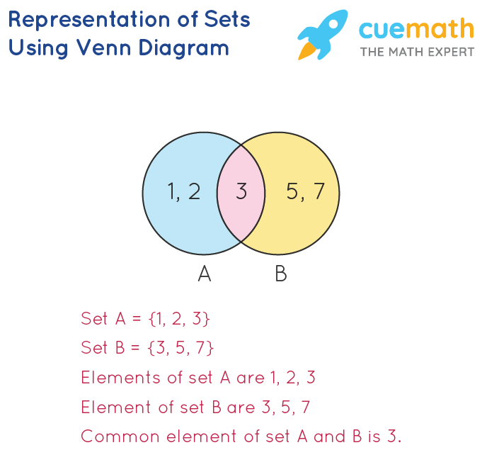 Leia mais sobre o artigo What Sets A Great WordPress Consultant And Trainer Apart From The Rest?